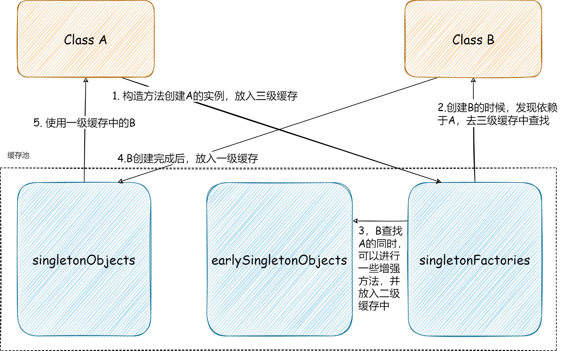 ApplicationContext-解决循环依赖原理.jpg