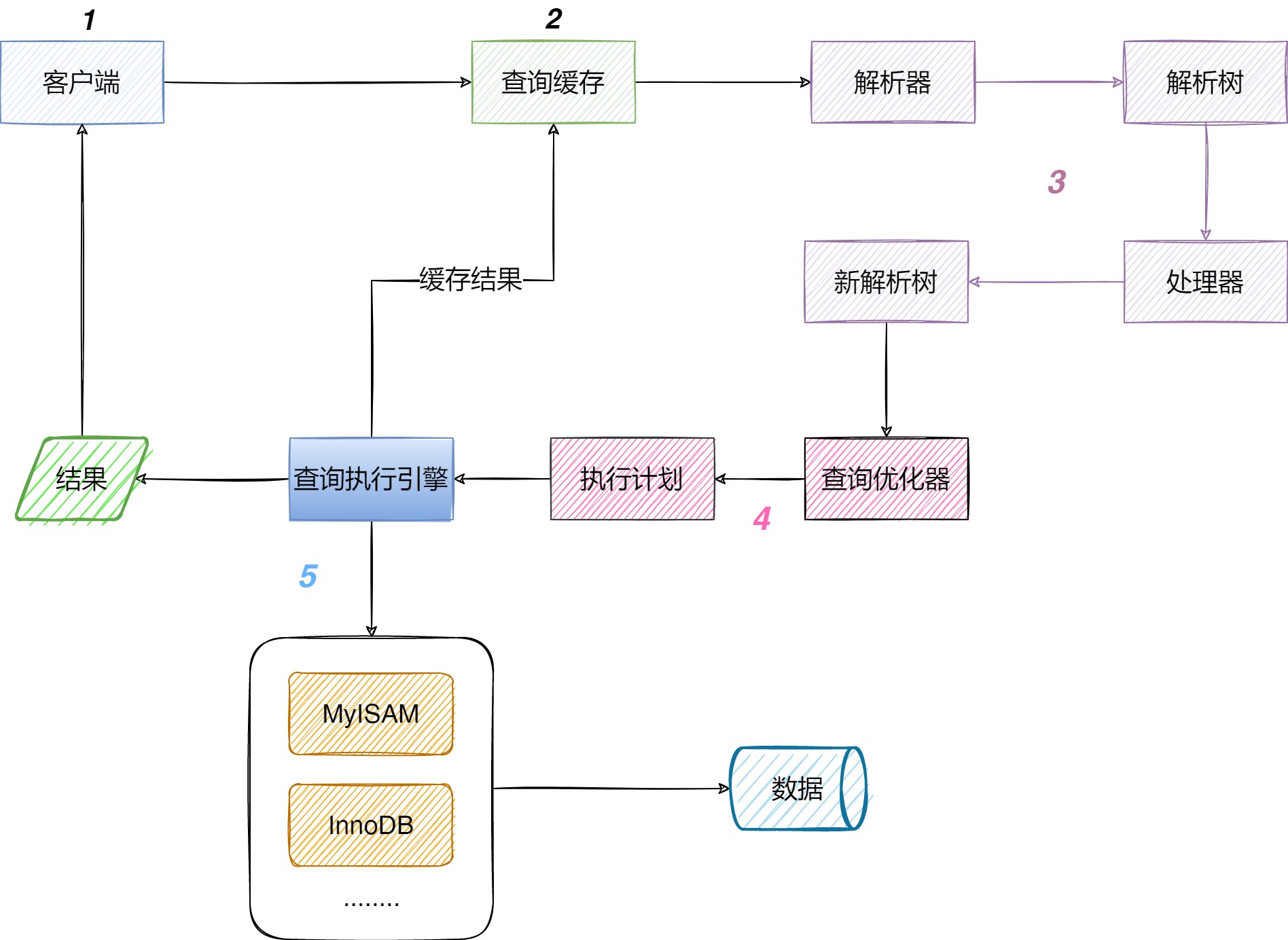 MySQL.jpg