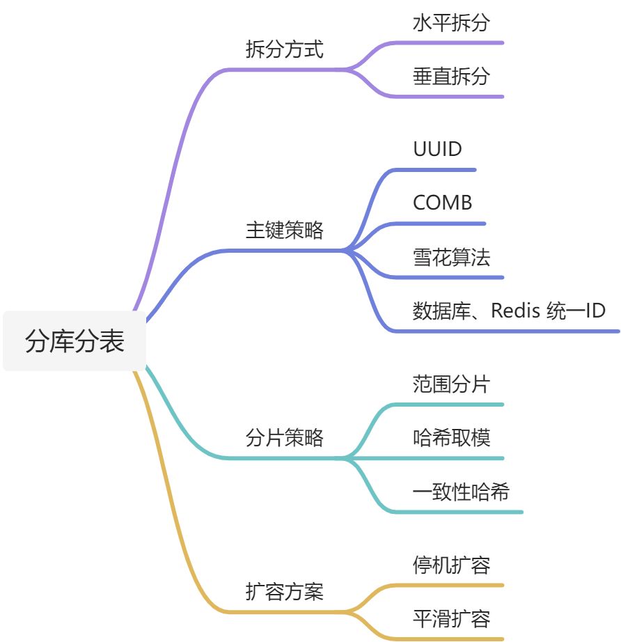 MySQL - 图43