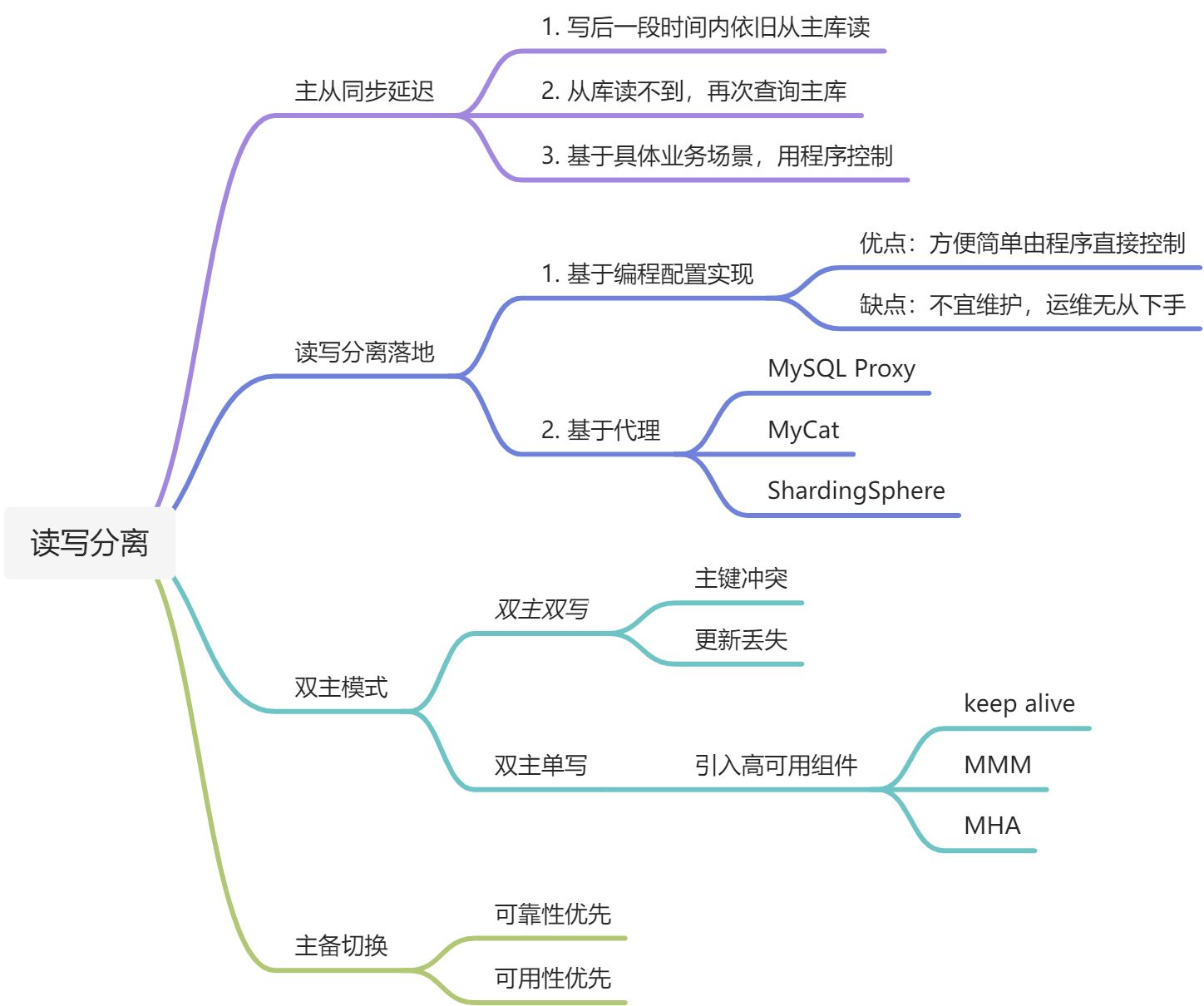 MySQL - 图41