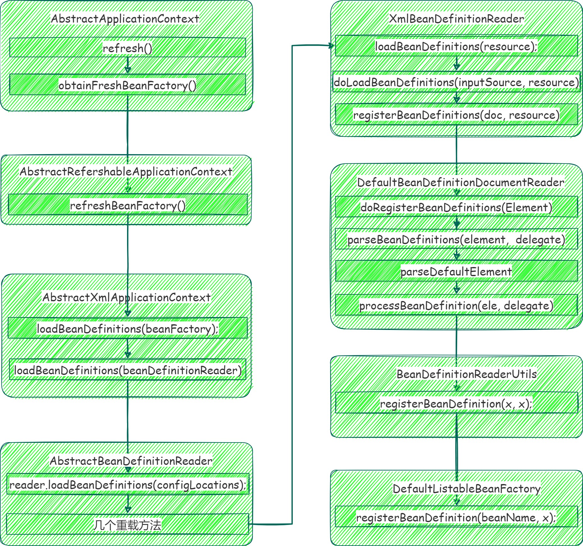 ApplicationContext-BeanDefinition调用过程.jpg