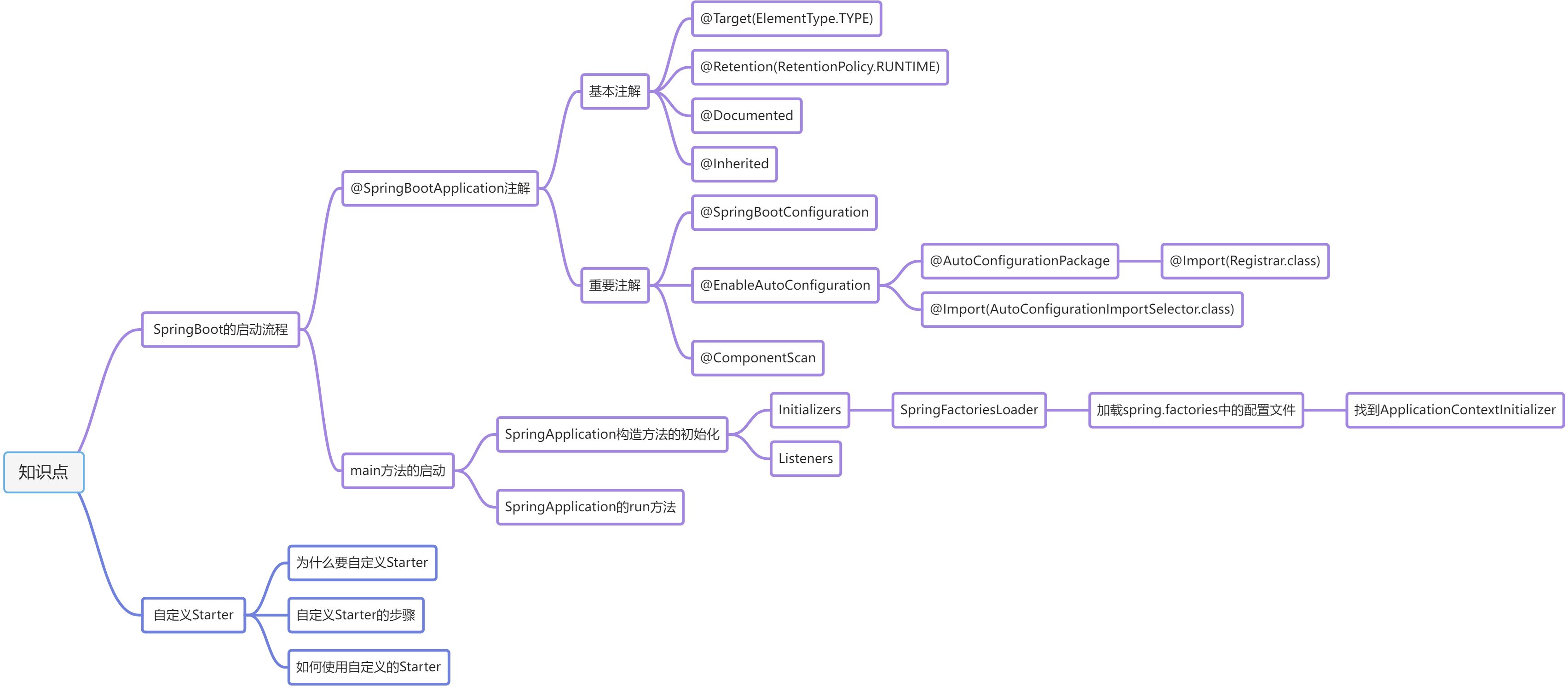 Spring Boot - 图1