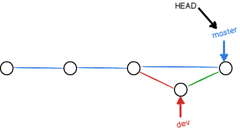 Git 简单命令 - 图8