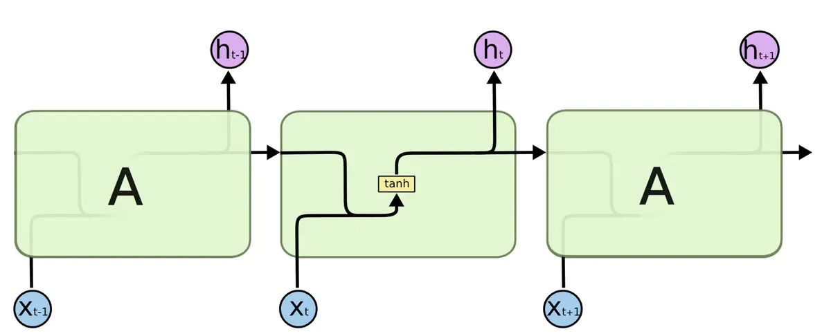 DNN、CNN and RNN - 图7