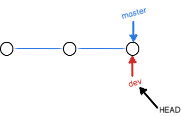 Git 简单命令 - 图5