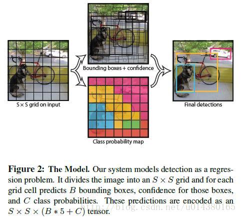 Faster R-CNN_2017IEEE - 图25