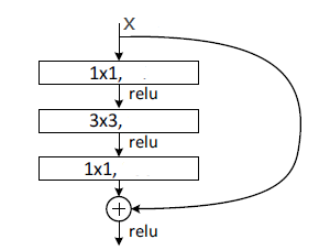 ResNet_2016CVPR - 图14