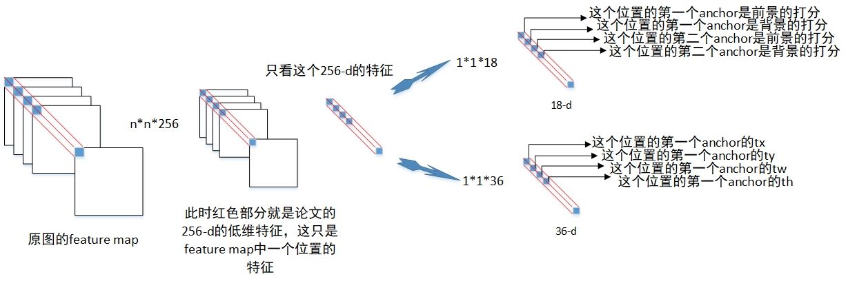 Faster R-CNN_2017IEEE - 图3