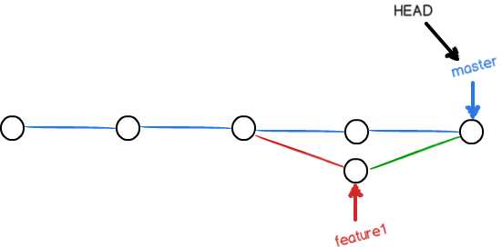 Git 简单命令 - 图7