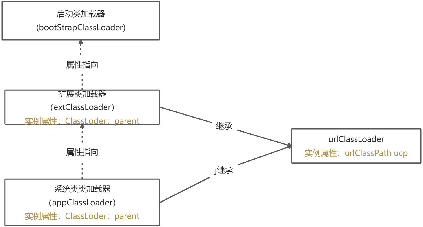 双亲委派模型 - 图2