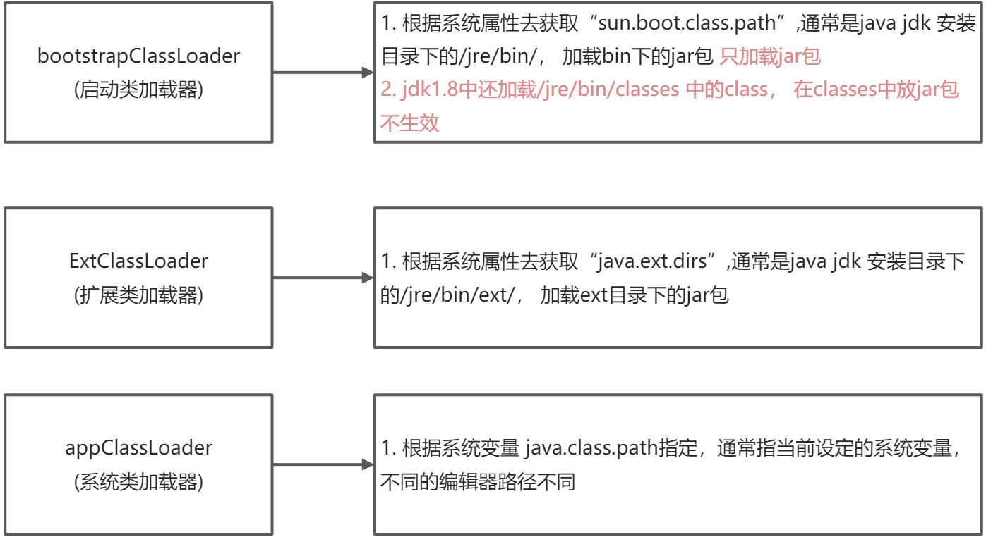 双亲委派模型 - 图4