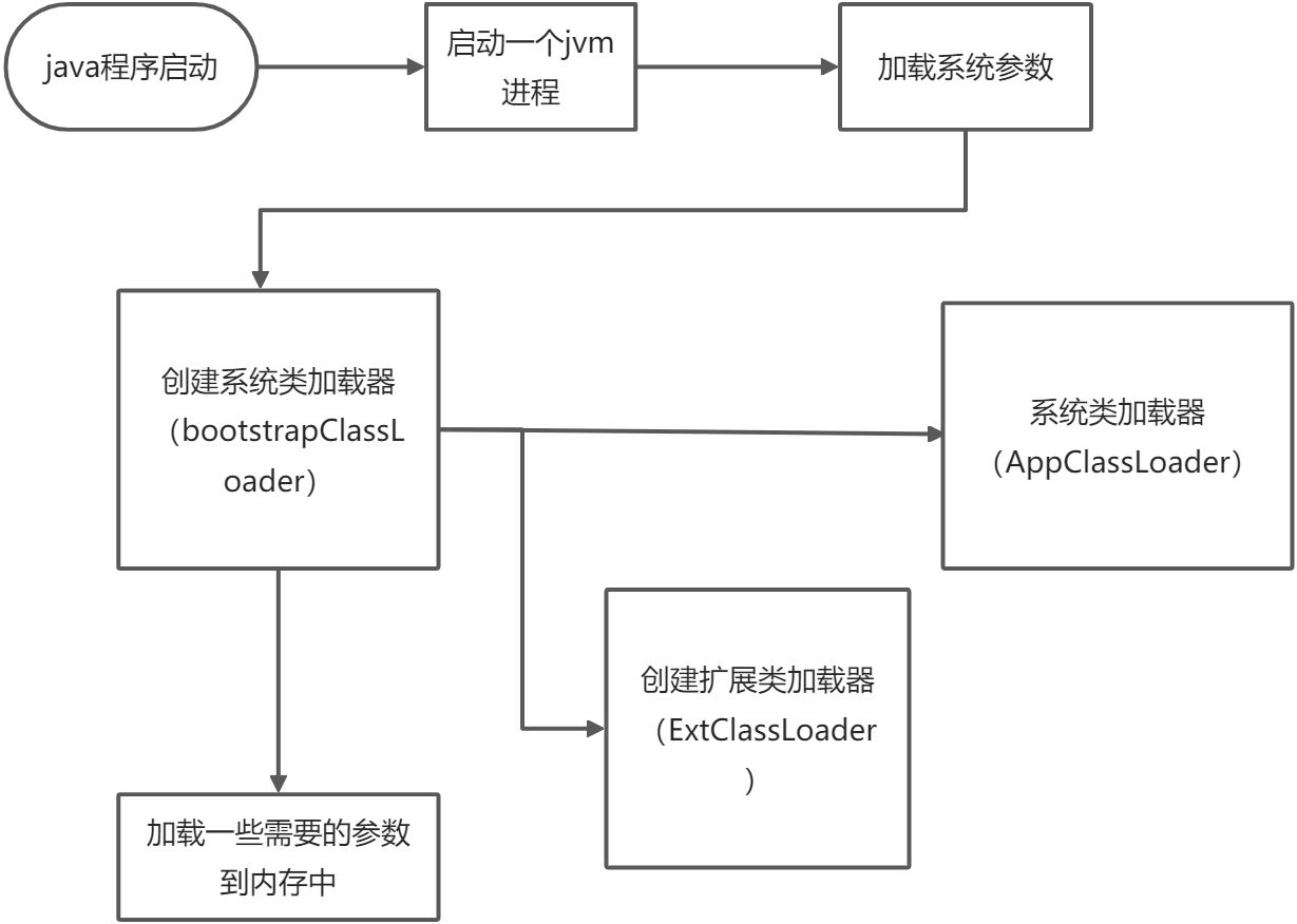 双亲委派模型 - 图1