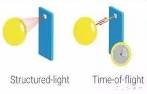 Computer Vision Sensor - 图3