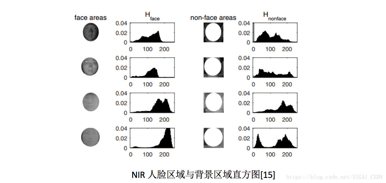 Computer Vision Sensor - 图1