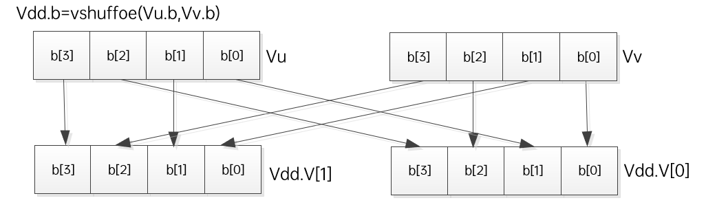 基于SIMD的算法加速技术简介 - 图6