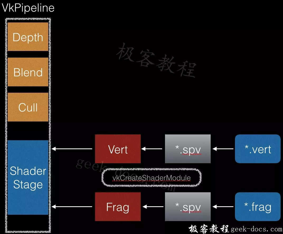 Vulkan与OpenGL的区别 - 图7