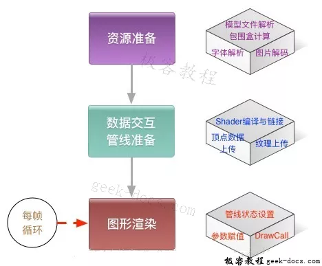 Vulkan与OpenGL的区别 - 图1