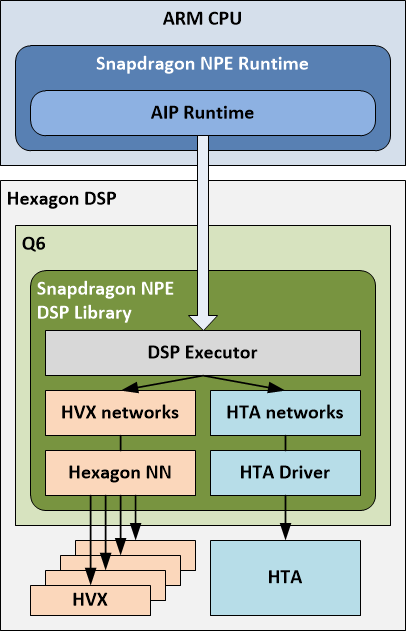 Qualcomm Hexagon DSP - 图10