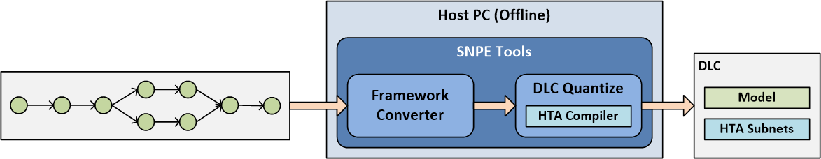 Qualcomm Hexagon DSP - 图9