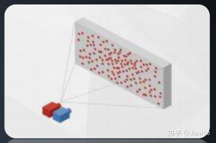 Computer Vision Sensor - 图4