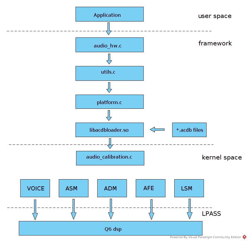 Qualcomm Soc Tools - 图6