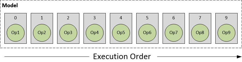 Qualcomm Hexagon DSP - 图11