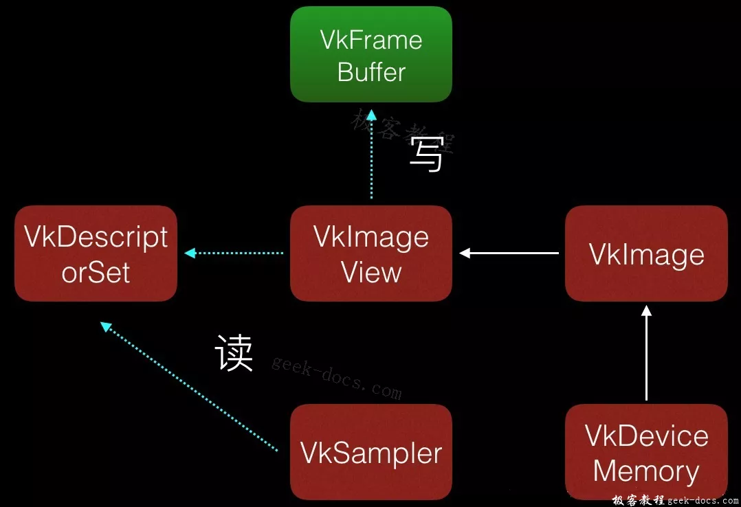 Vulkan与OpenGL的区别 - 图8