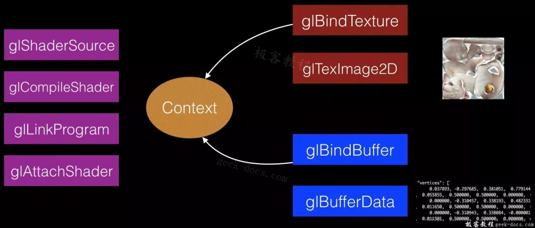 Vulkan与OpenGL的区别 - 图2