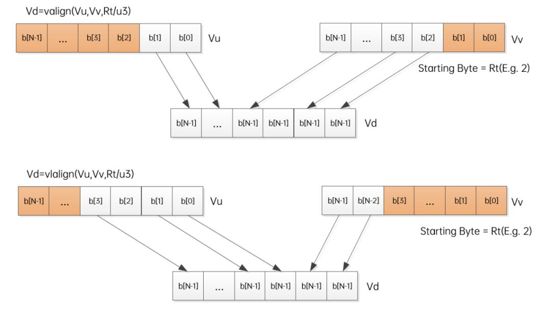 基于SIMD的算法加速技术简介 - 图2