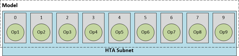 Qualcomm Hexagon DSP - 图12