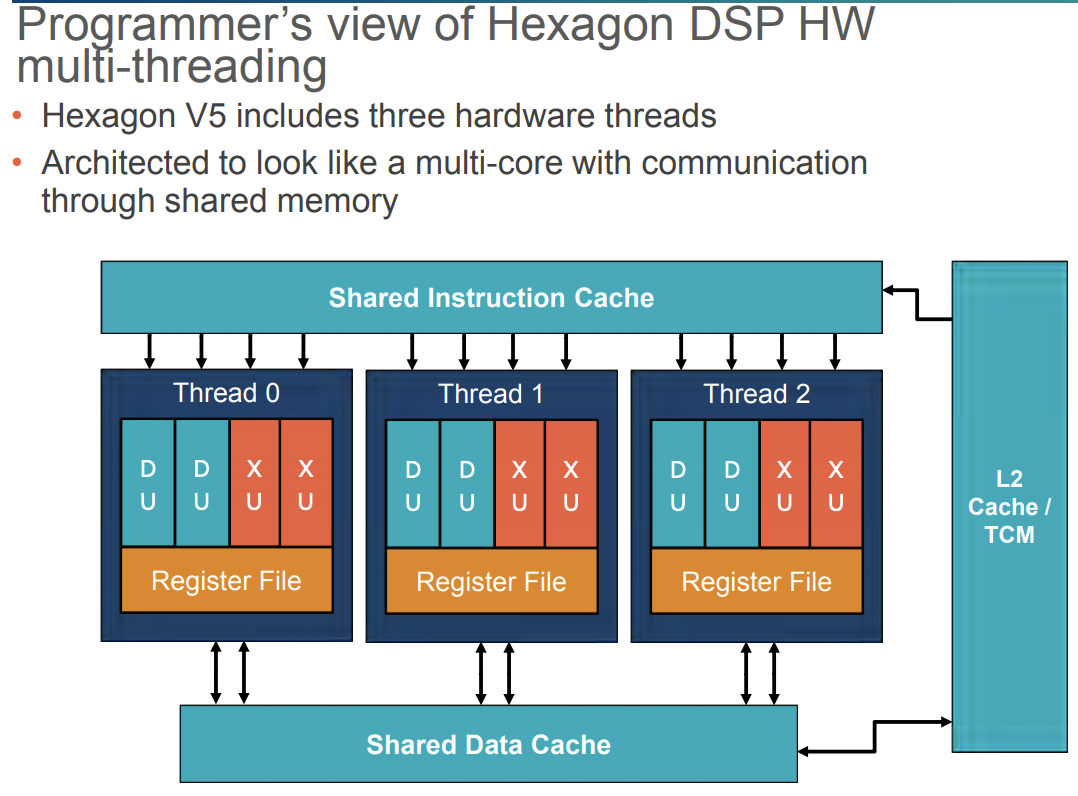 Qualcomm Hexagon DSP - 图6