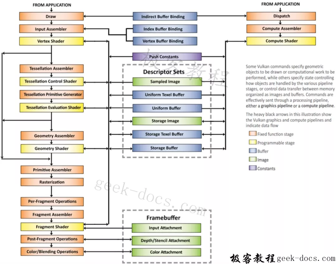 Vulkan与OpenGL的区别 - 图6