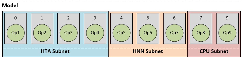 Qualcomm Hexagon DSP - 图14