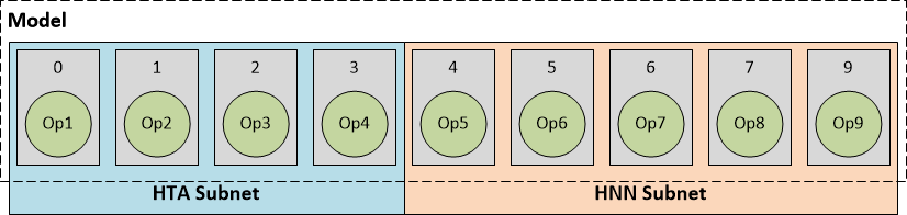 Qualcomm Hexagon DSP - 图13