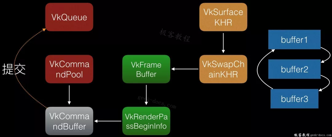 Vulkan与OpenGL的区别 - 图5