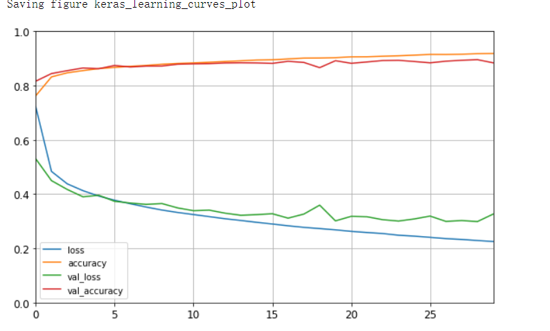 PyTorch - 网络的训练 - 图2