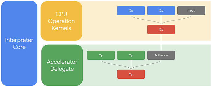 TensorFlow Lite With Hexagon DSP - 图27