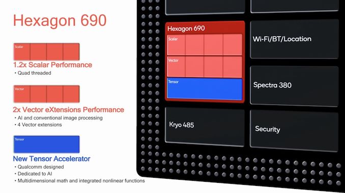 Qualcomm Hexagon DSP - 图16