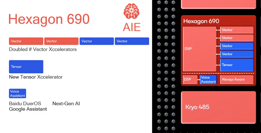 Qualcomm Hexagon DSP - 图7