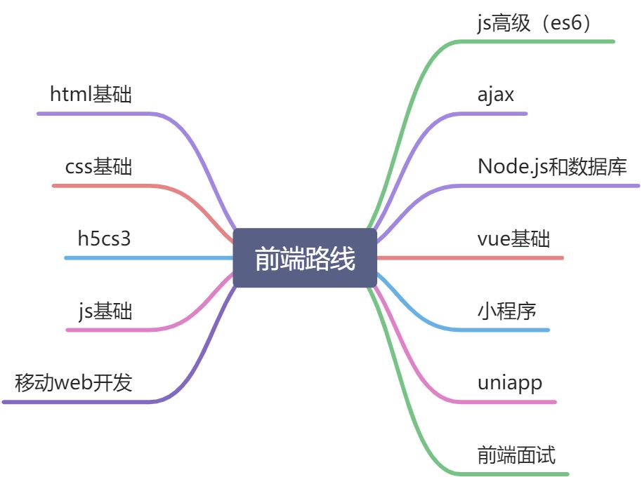 前端入门 - 图2