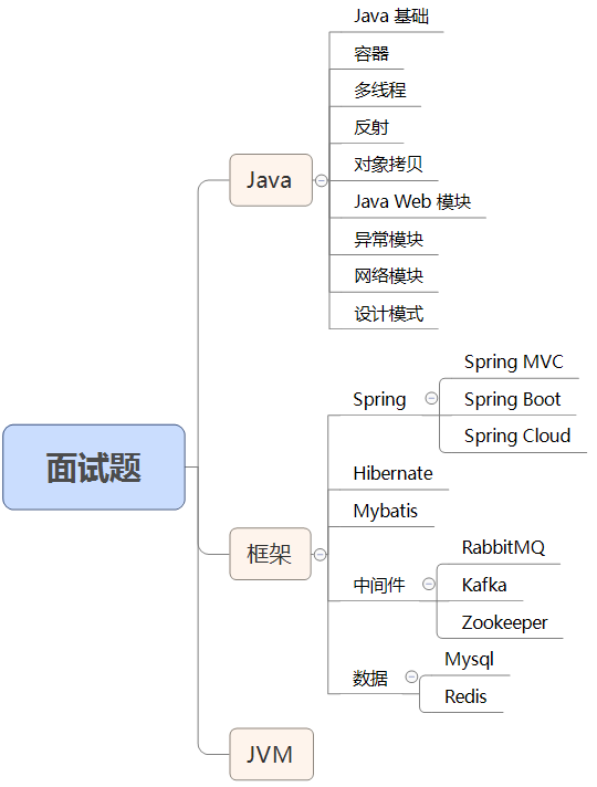 正文 - 图1