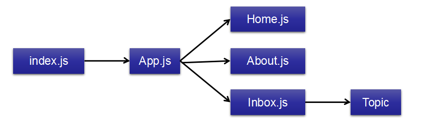 基础第四部分-router - 图15