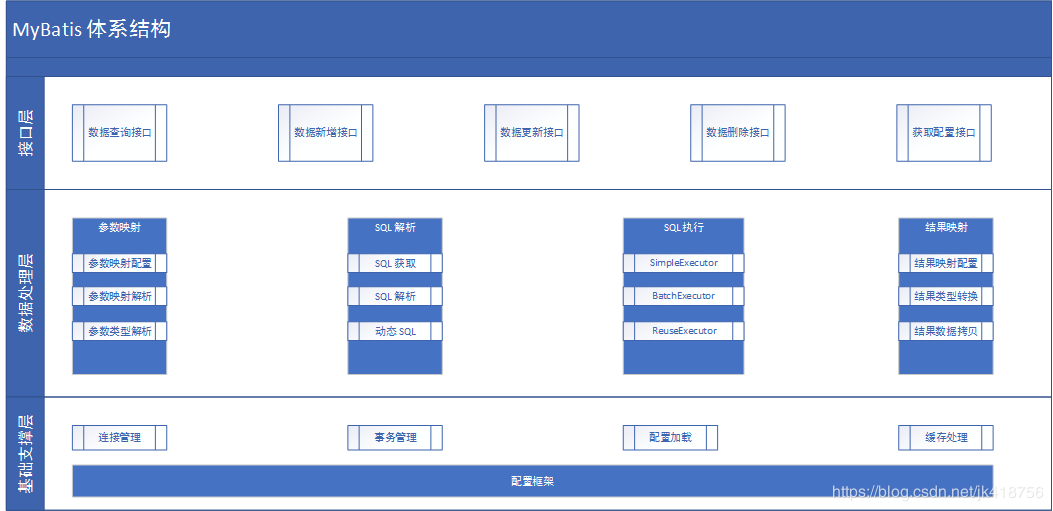 走向单体地狱（九）：MyBatis - 图1