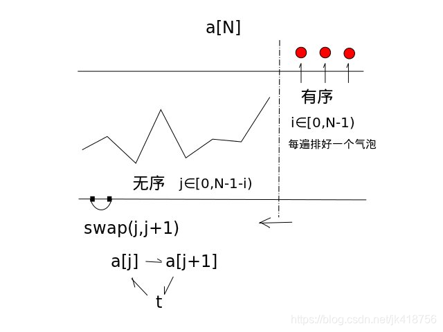 九大排序算法 - 图2