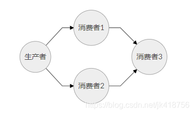 JAVA的并发编程（八）：Disruptor并发框架 - 图19