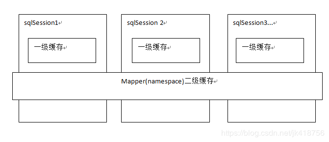 面试准备（六） ：第三方工具解析 - 图2