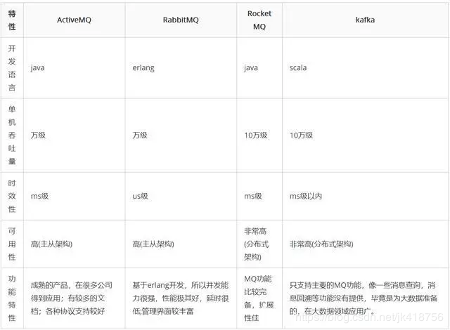 面试准备（六） ：第三方工具解析 - 图3