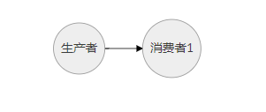 JAVA的并发编程（八）：Disruptor并发框架 - 图1