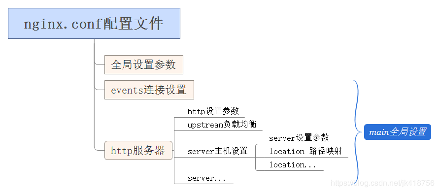 面试准备（六） ：第三方工具解析 - 图7