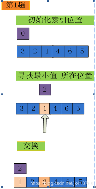 九大排序算法 - 图3